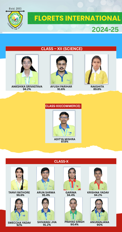 Jeev Aashraya Florets Result 2024-2025